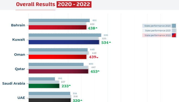 Graph 2020-2021-En