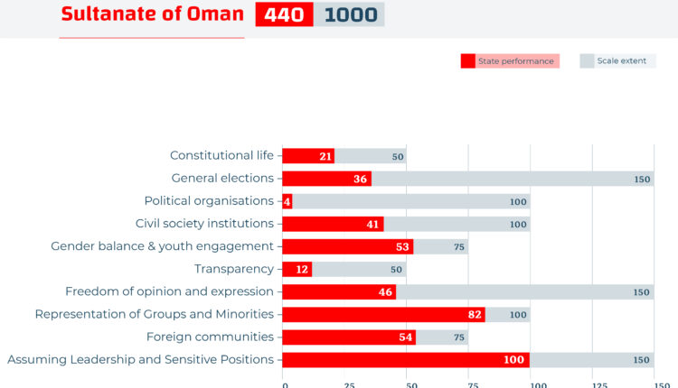 Oman-01-En